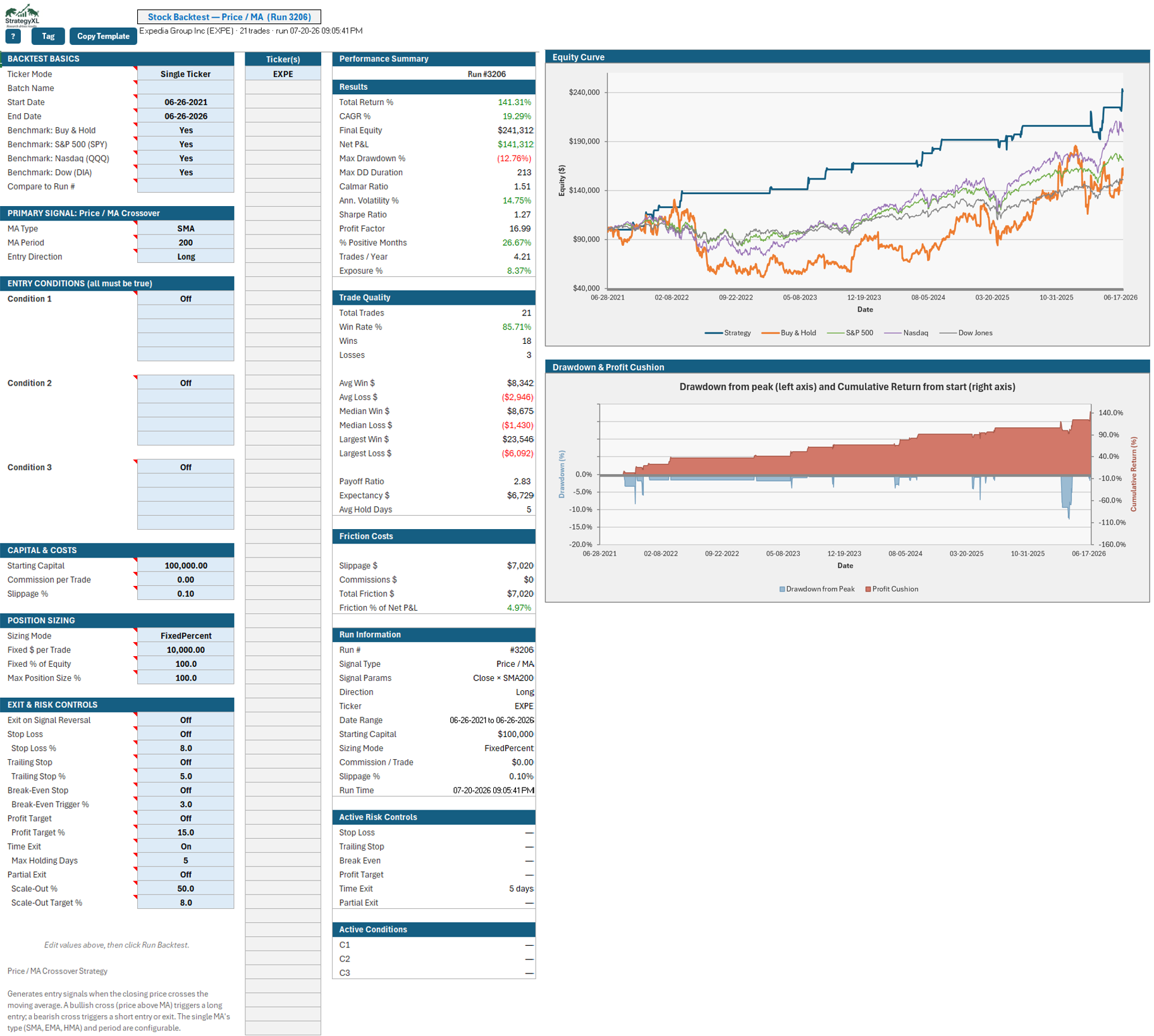 StrategyXL Stock Backtest — inputs, the performance summary, and the equity curve versus benchmarks