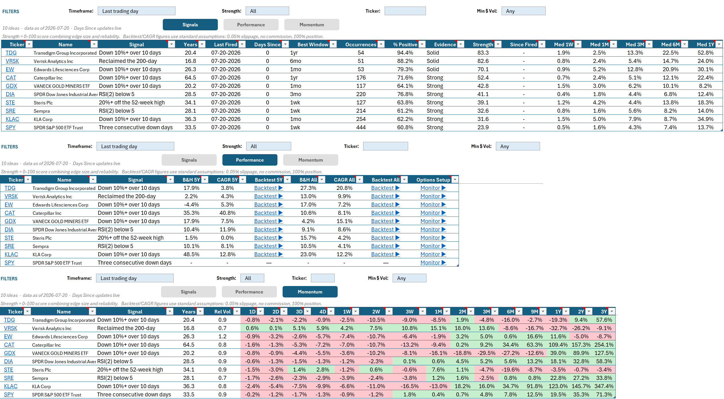 StrategyXL Research Ideas feed — vetted, scored technical events with forward-return statistics