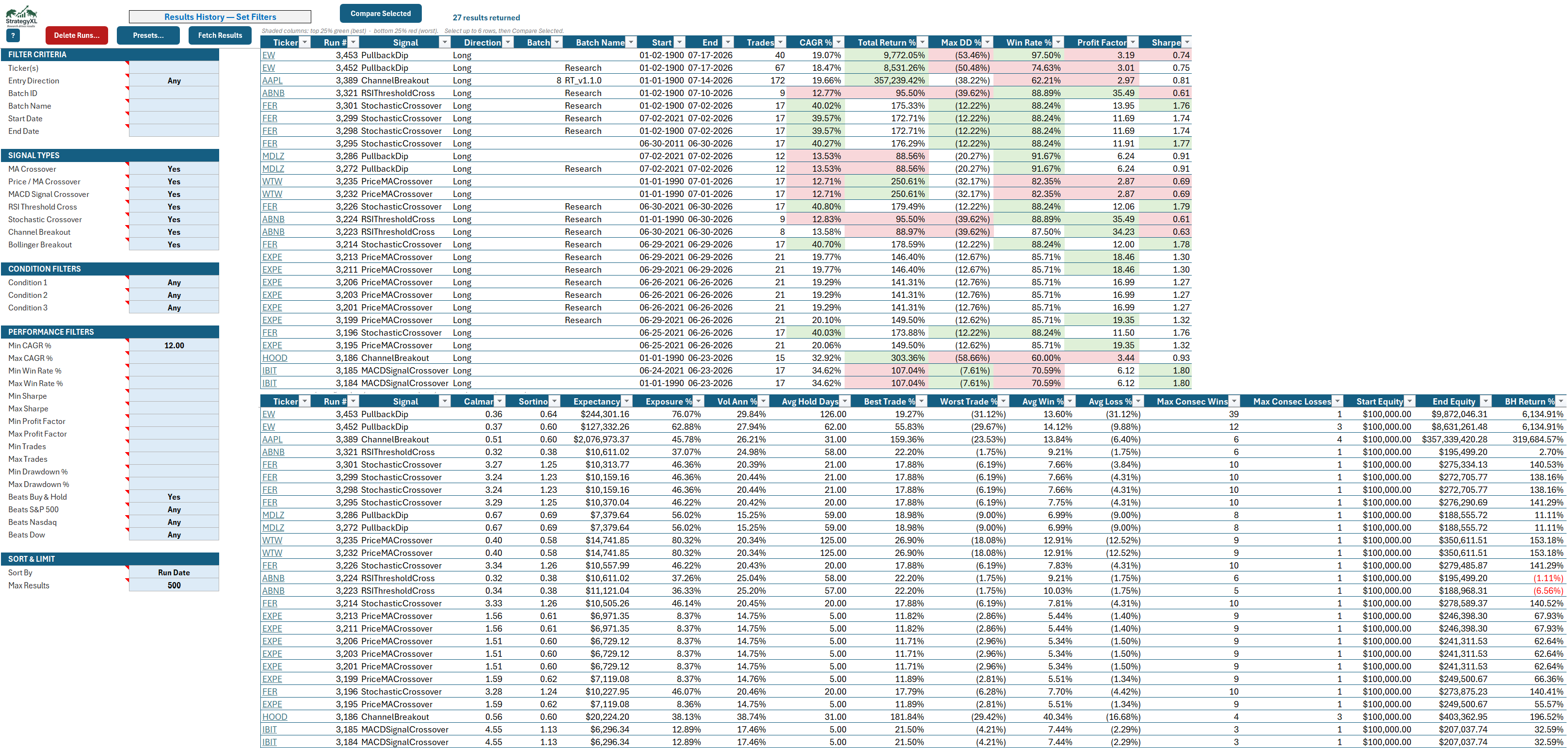 StrategyXL Results History — every saved backtest, filterable, with a KPI heatmap