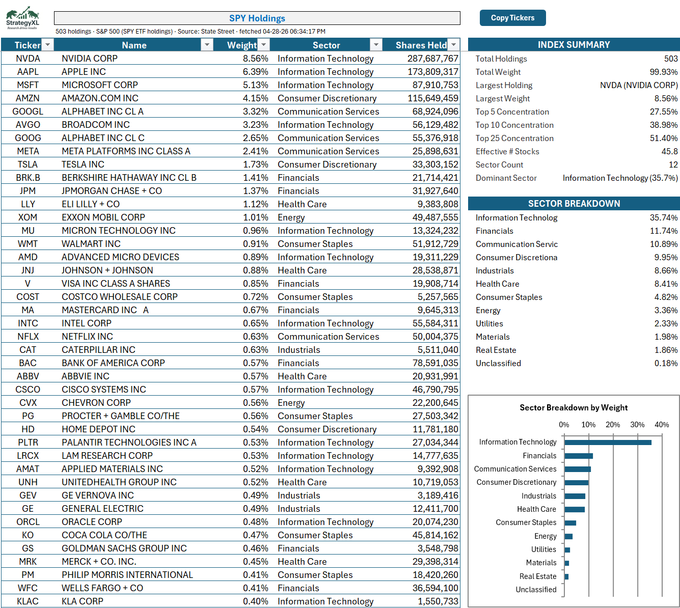 StrategyXL S&P 500 holdings page with constituent table and sector breakdown chart